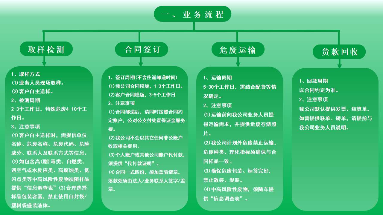 业务流程绿色版_页面_1.jpg